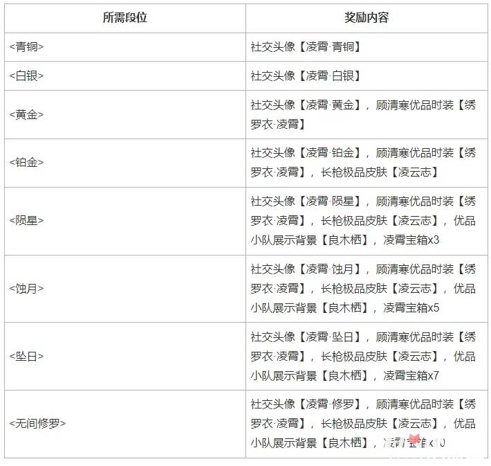 永劫无间高段位和低段位_永劫无间低段位和高段位组队_永劫无间高段位号