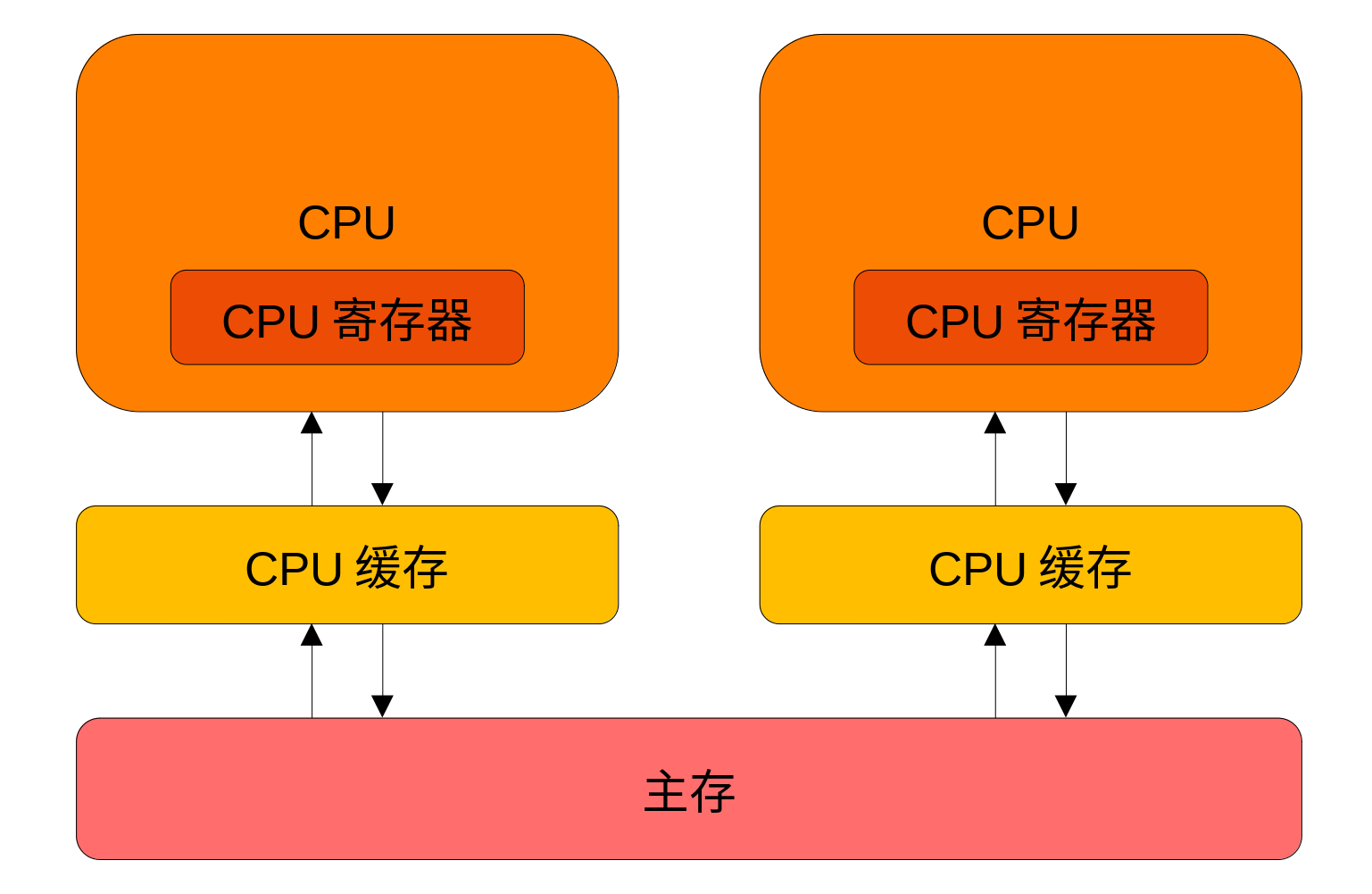 你内存什么型号？这游戏很吃内存和缓存的