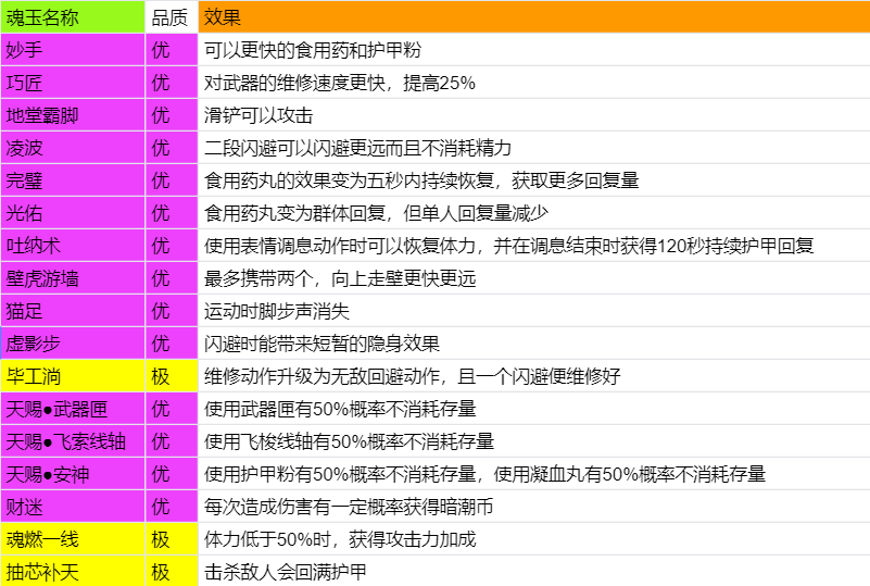 永劫无间魂玉介绍_永劫无间魂玉使用方法_魂玉永劫无间怎么用