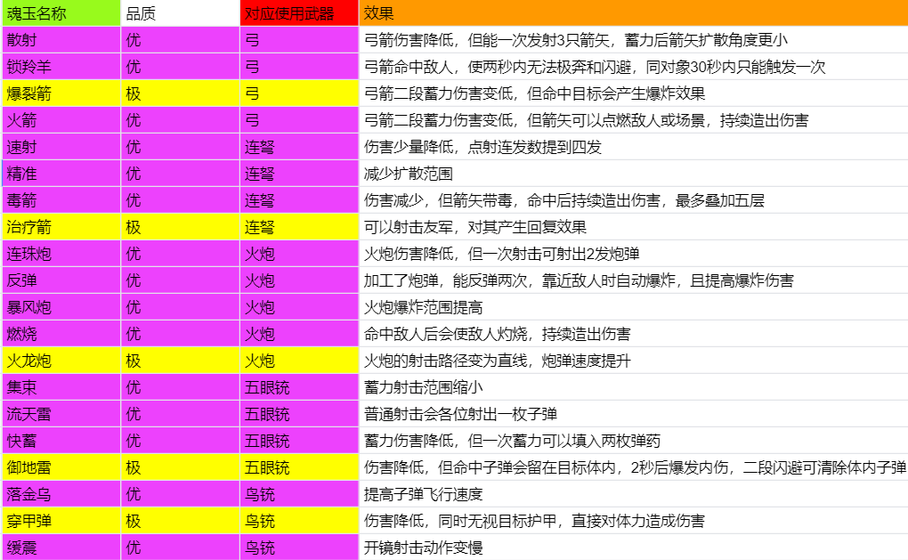 魂玉永劫无间怎么用_永劫无间魂玉使用方法_永劫无间魂玉介绍