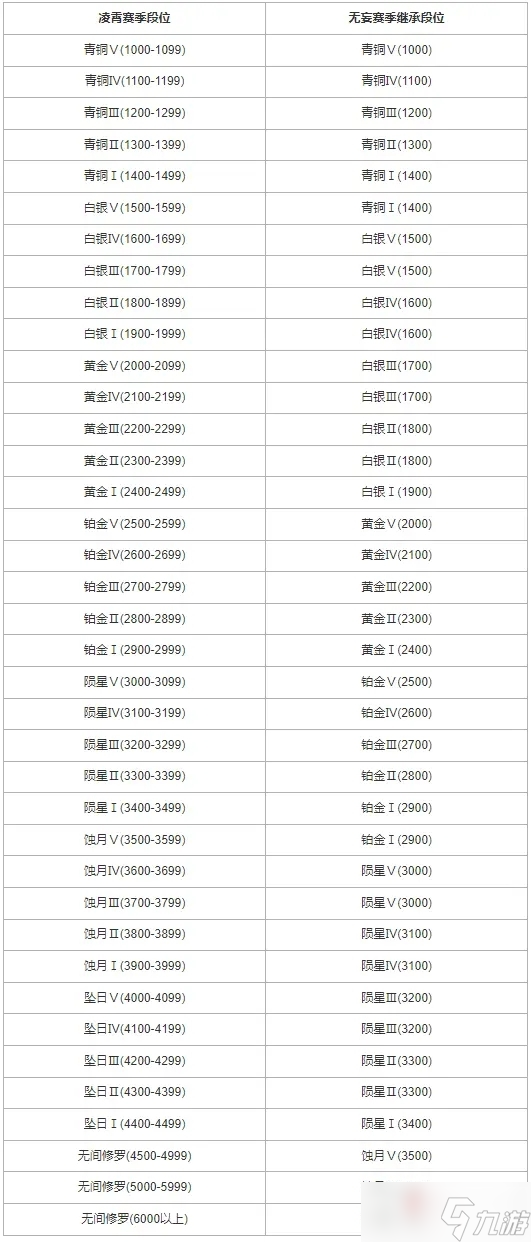 永劫无间高段位号_永劫无间低段位和高段位组队_永劫无间高段位跟低段位差别