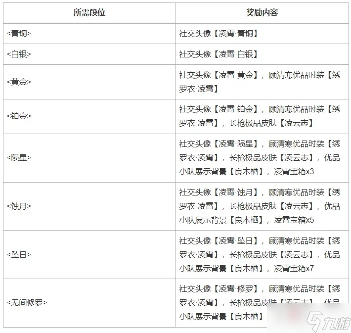 永劫无间高段位跟低段位差别_永劫无间低段位和高段位组队_永劫无间高段位号