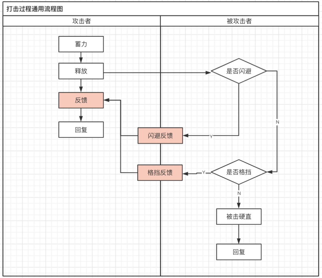 永劫无间技能处决_永劫无间技能处决_永劫无间技能处决