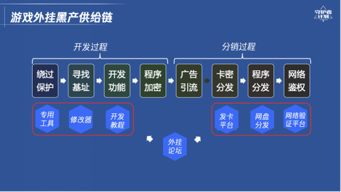 绝地求生卡盟低价_绝地求生dmz卡盟_绝地求生卡盟是什么