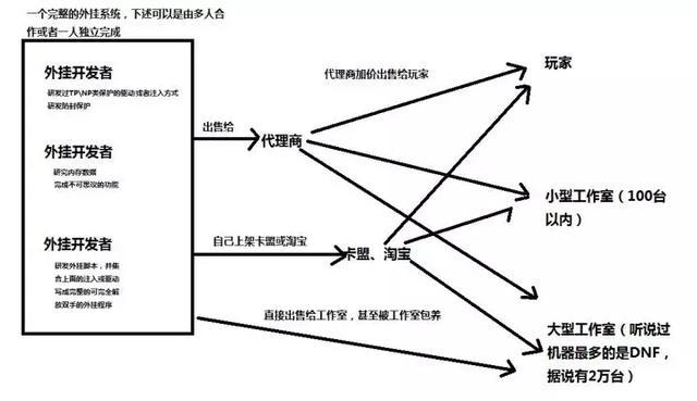 绝地求生透视辅助_求生透视绝地辅助怎么开_求生透视绝地辅助怎么用