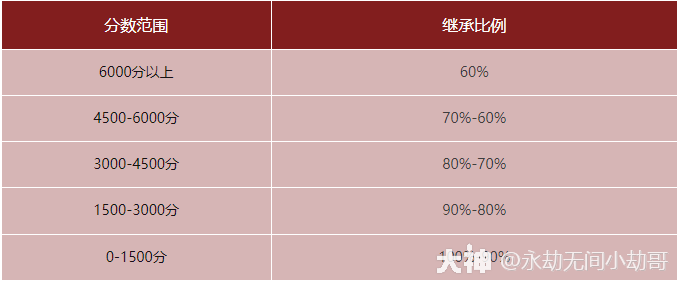 永劫无间白白_永劫无间白泽_原神永劫无间