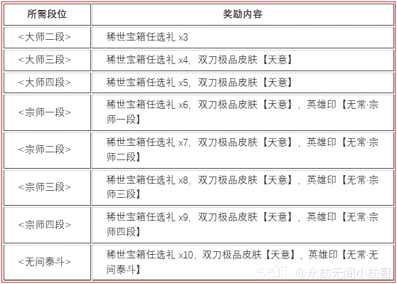 永劫无间白白_永劫无间白泽_原神永劫无间