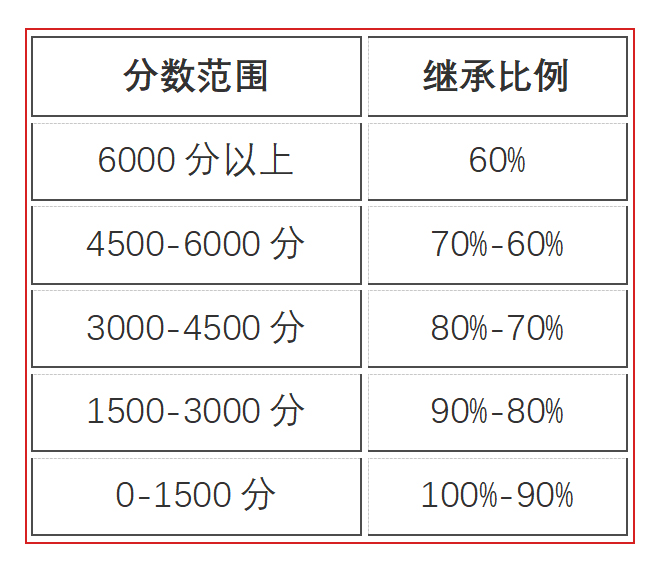 永劫无间白白_永劫无间白泽_原神永劫无间