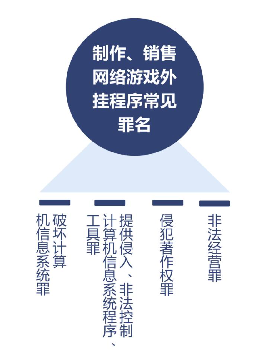 一文读懂外挂：从技术层面到分类，外挂的定义与类型全解析