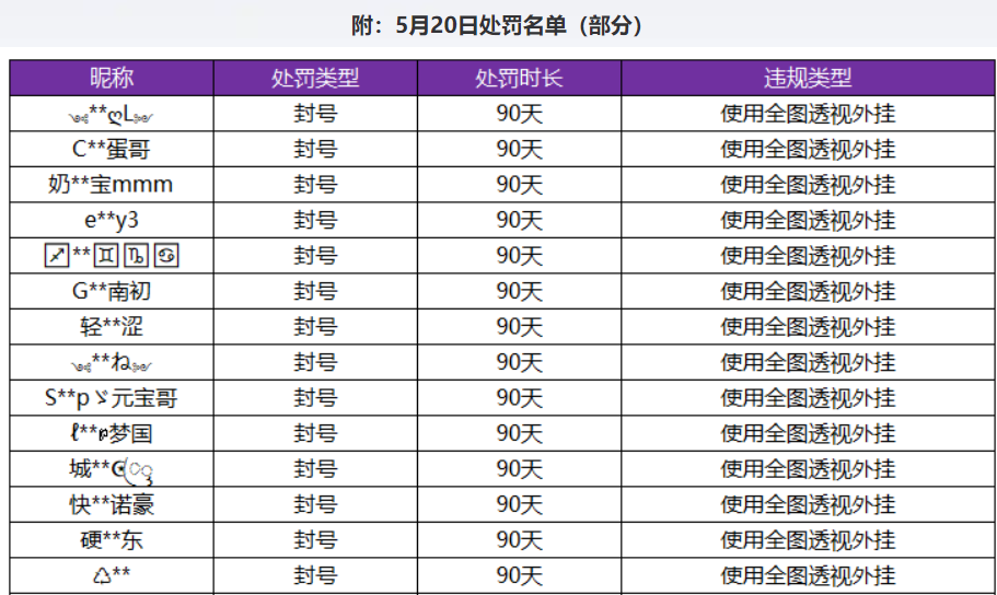 吃鸡中辅助瞄准啥意思_吃鸡自瞄辅助_吃鸡辅瞄是什么