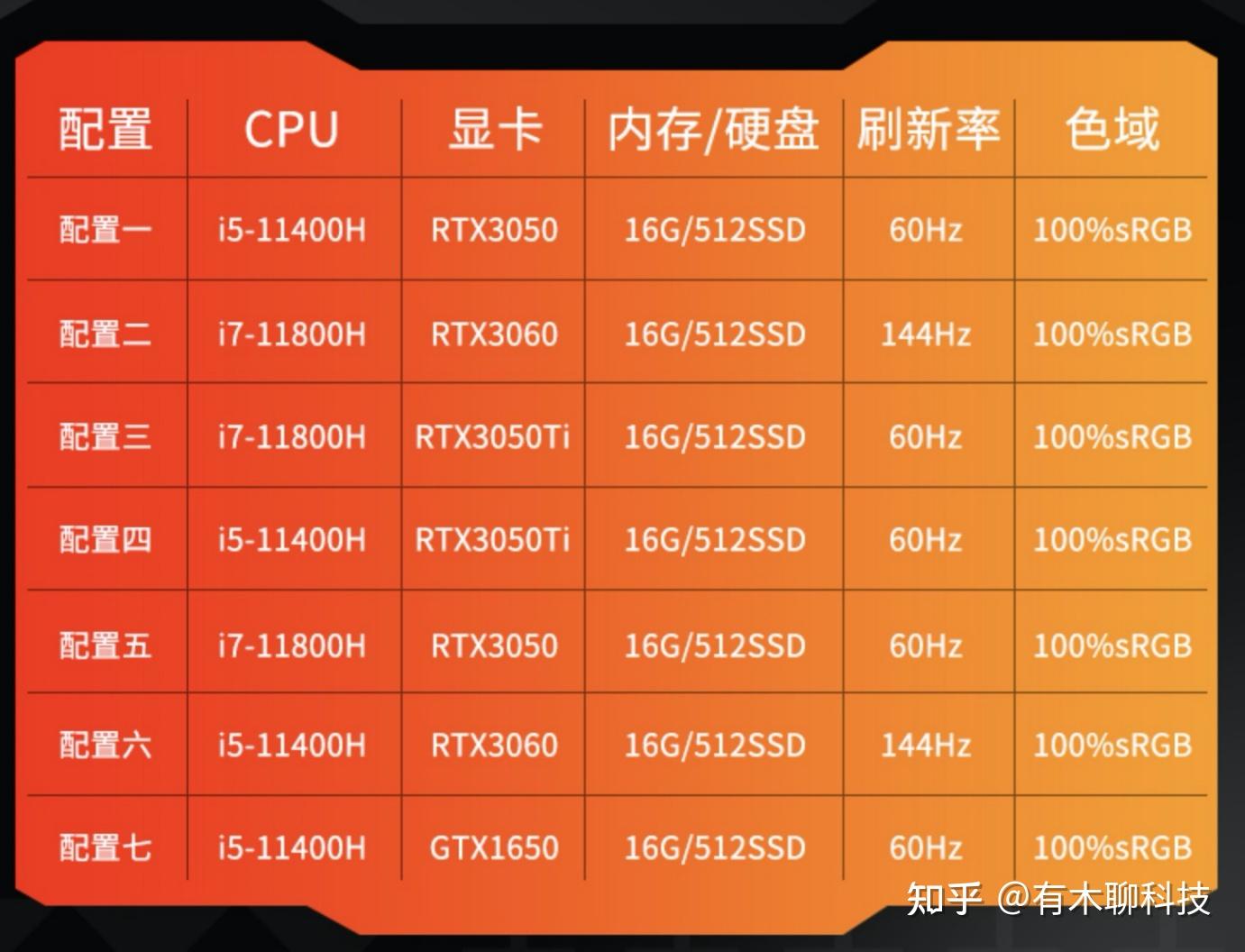 BL 内部单板透视开启教程：支持 Win10 和 NVIDIA 显卡，注意事项必知