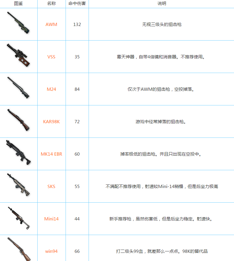 绝地求生装备搭配_绝地求生配件搭配大全_绝地求生最好的配件