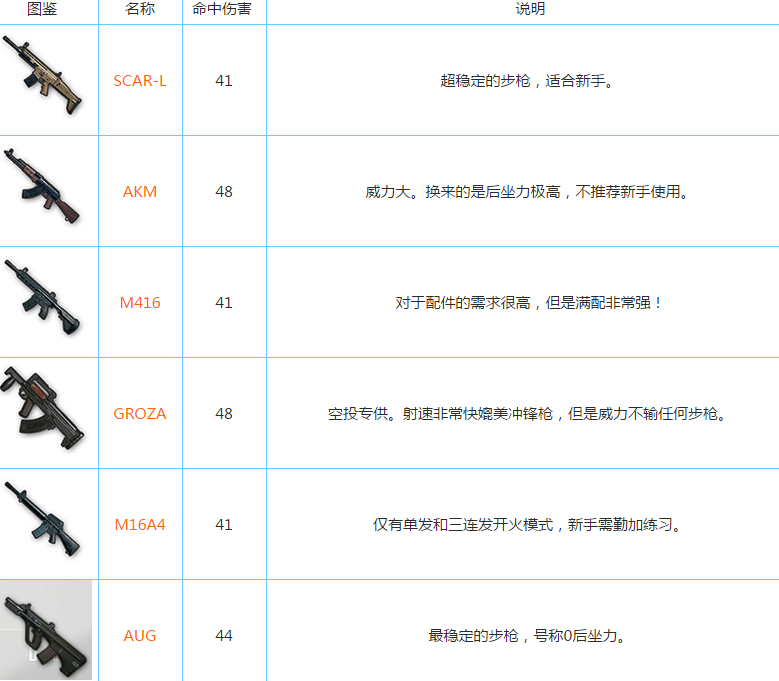 绝地求生最好的配件_绝地求生配件搭配大全_绝地求生装备搭配