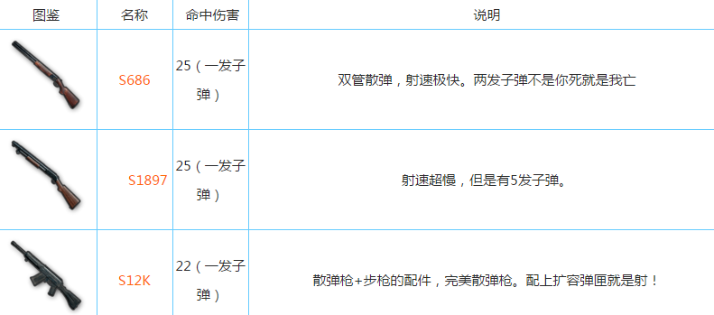 绝地求生最好的配件_绝地求生配件搭配大全_绝地求生装备搭配