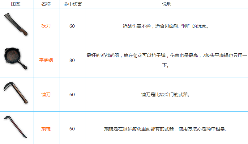 绝地求生最好的配件_绝地求生装备搭配_绝地求生配件搭配大全