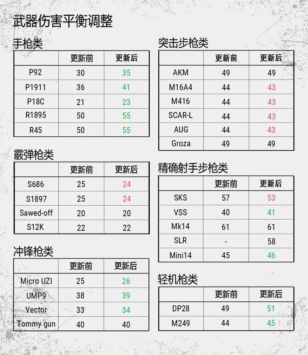 绝地求生枪械大全_绝地求生枪械_绝地求生的枪械