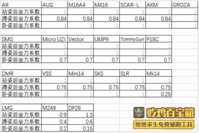 绝地求生万能压枪工具_绝地求生压枪工具_求生绝地工具压枪怎么用