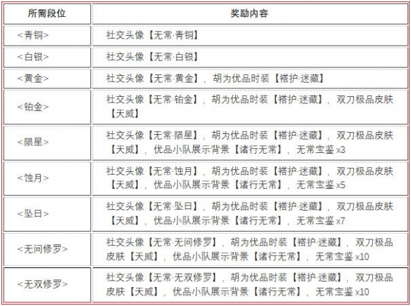 永劫无间高段位图片_永劫无间低段位和高段位组队_永劫无间高段位号