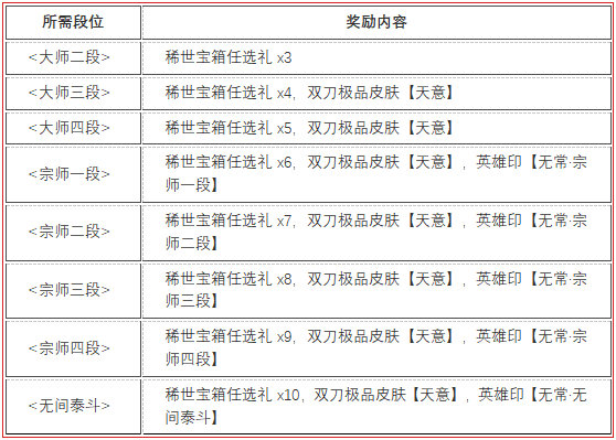 永劫无间高段位号_永劫无间低段位和高段位组队_永劫无间高段位图片