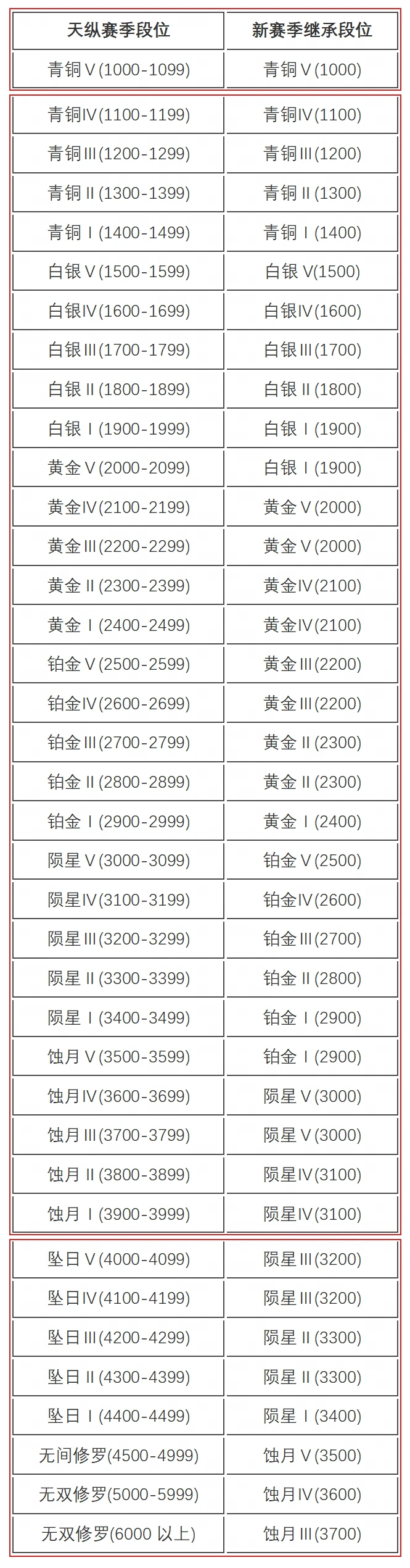 永劫无间白泽_原神永劫无间_间之契旧版无删减