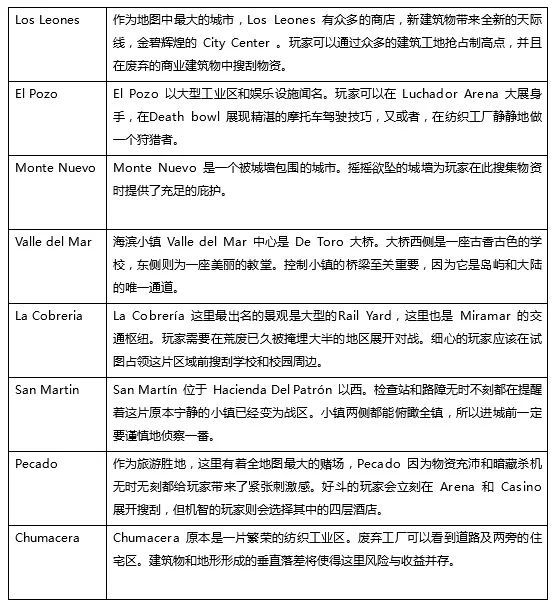 绝地求生沙漠地图_绝地求生的沙漠地图_求生沙漠绝地地图怎么开