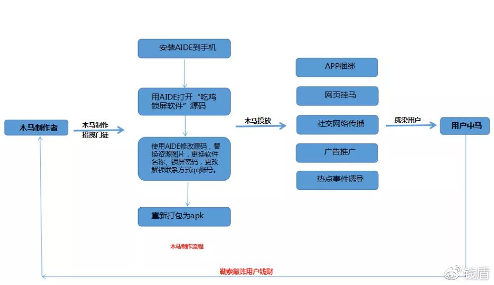 绝地求生辅助多少钱_绝地求生辅助器无付费版不封号_绝地求生辅助8元一天在哪买