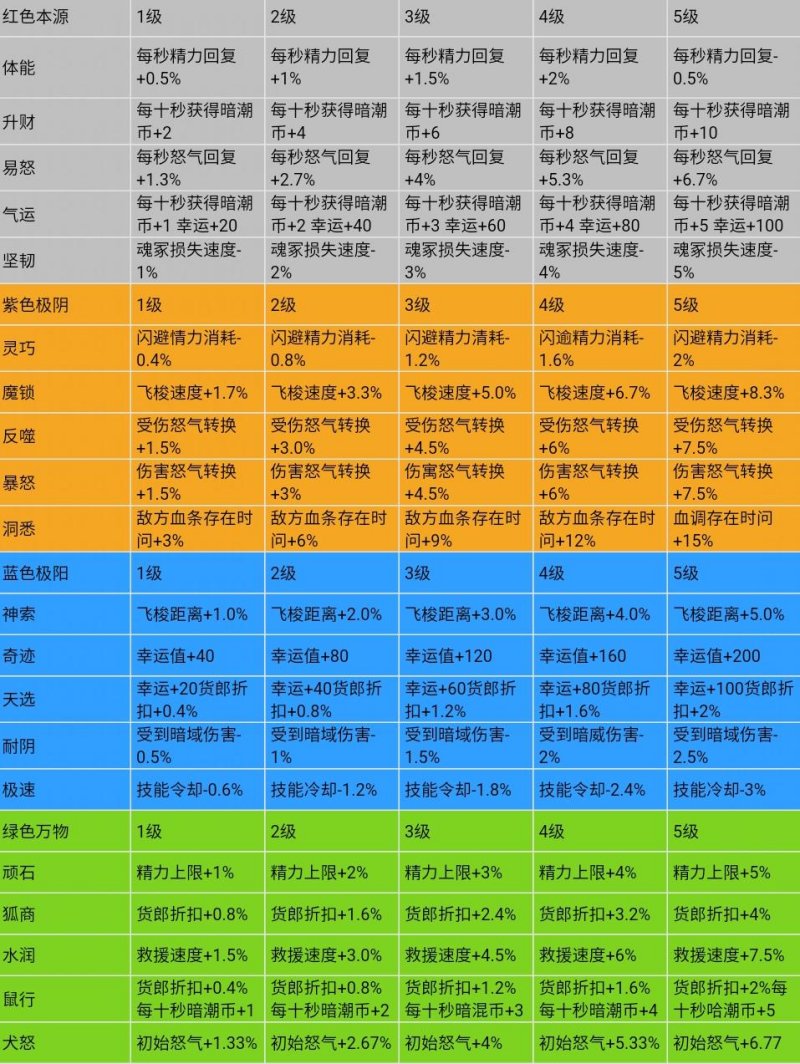 永劫无间新手攻略_永劫无间无间_永劫无间的间