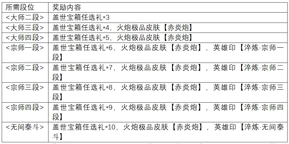 永劫无间4 月 25 日停服维护，全新内容及赛季天人之战开启