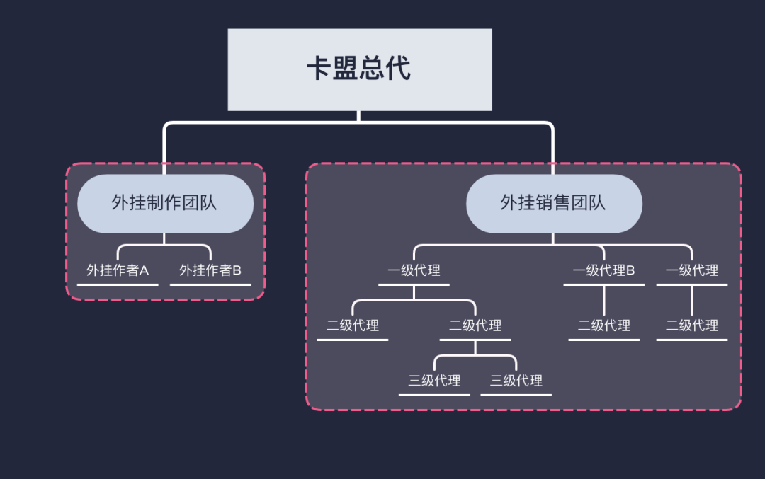 绝地卡盟_绝地求生卡盟是什么_绝地求生dmz卡盟