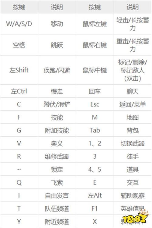 永劫无间连招技巧教学_永劫无间新手连招教学_永劫无间连招口诀