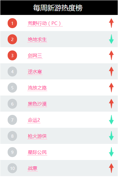 绝地求生游戏辅助_绝地求生辅助下载地址_求生绝地辅助游戏有哪些