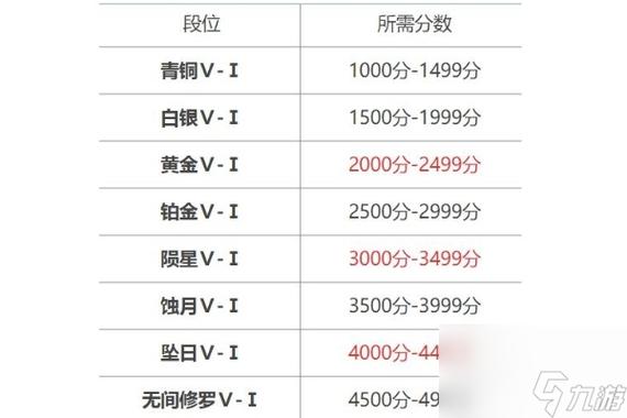 永劫无间低段位和高段位组队_永劫无间高段位和低段位_永劫无间高段位号