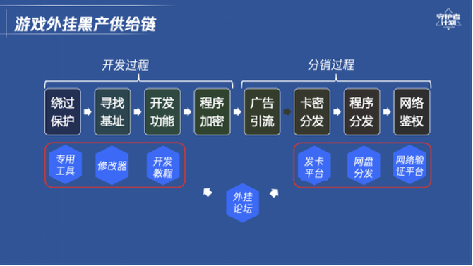 开挂卡盟_外挂卡盟_辅助卡盟网站