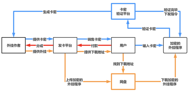 开挂卡盟_外挂卡盟_辅助卡盟网站