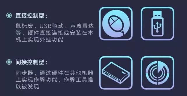 开挂挂卡盟_辅助卡盟网站_外挂卡盟