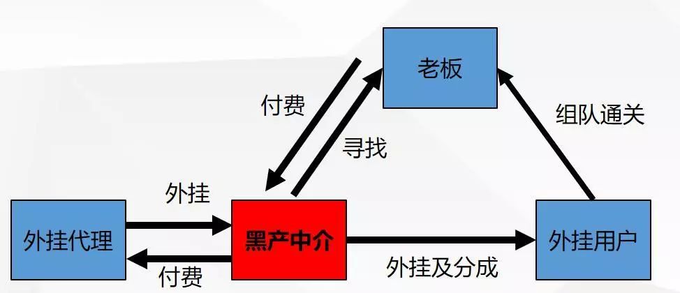 外挂卡盟_开挂挂卡盟_辅助卡盟网站