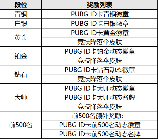 绝地求生单排_绝地求生排山_绝地求生单排