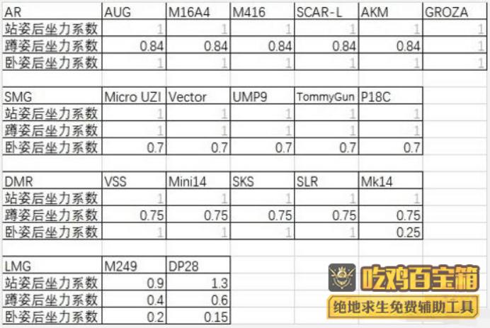 绝地求生压枪攻略_绝地求生压枪技巧攻略视频_求生绝地攻略压枪教学