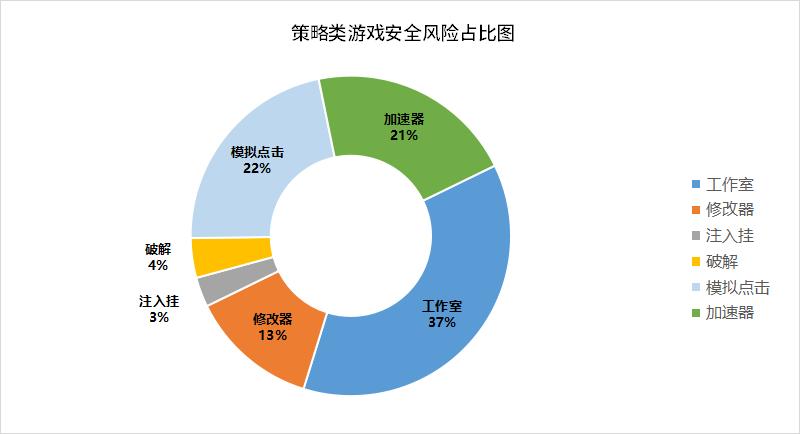 穿越火线辅助卡盟_穿越火线外挂卡盟_穿越火线游戏卡盟