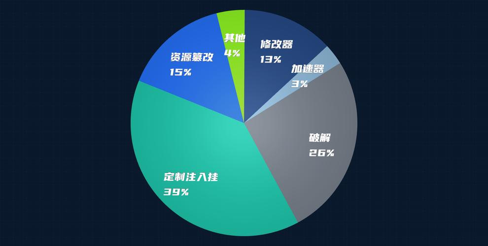 穿越火线游戏卡盟_穿越火线外挂卡盟_穿越火线辅助卡盟