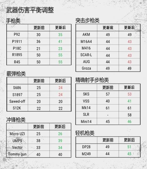 绝地求生大神枪配_绝地求生十大神枪_大神求生绝地枪配件怎么用